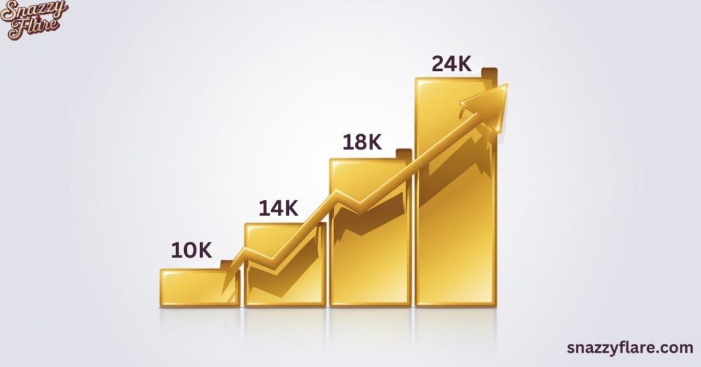 A rising gold bar chart with values 10K, 14K, 18K, and 24K indicating increasing success or revenue